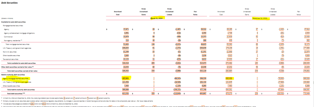 Bank of America Debt Securities summary from March 31, 2024 quarterly report.